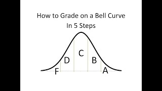 How To Grade on a Bell Curve in 5 Steps [upl. by Florie685]