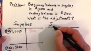 Adjusting Entry Example Consuming Expensing Supplies [upl. by Nylarej]