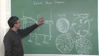 Lecture 13  Solidification of eutectic hypereutectic alloys amp their morphologies II [upl. by Norraf482]