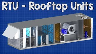 Rooftop Units explained  RTU working principle hvac [upl. by Fachanan]